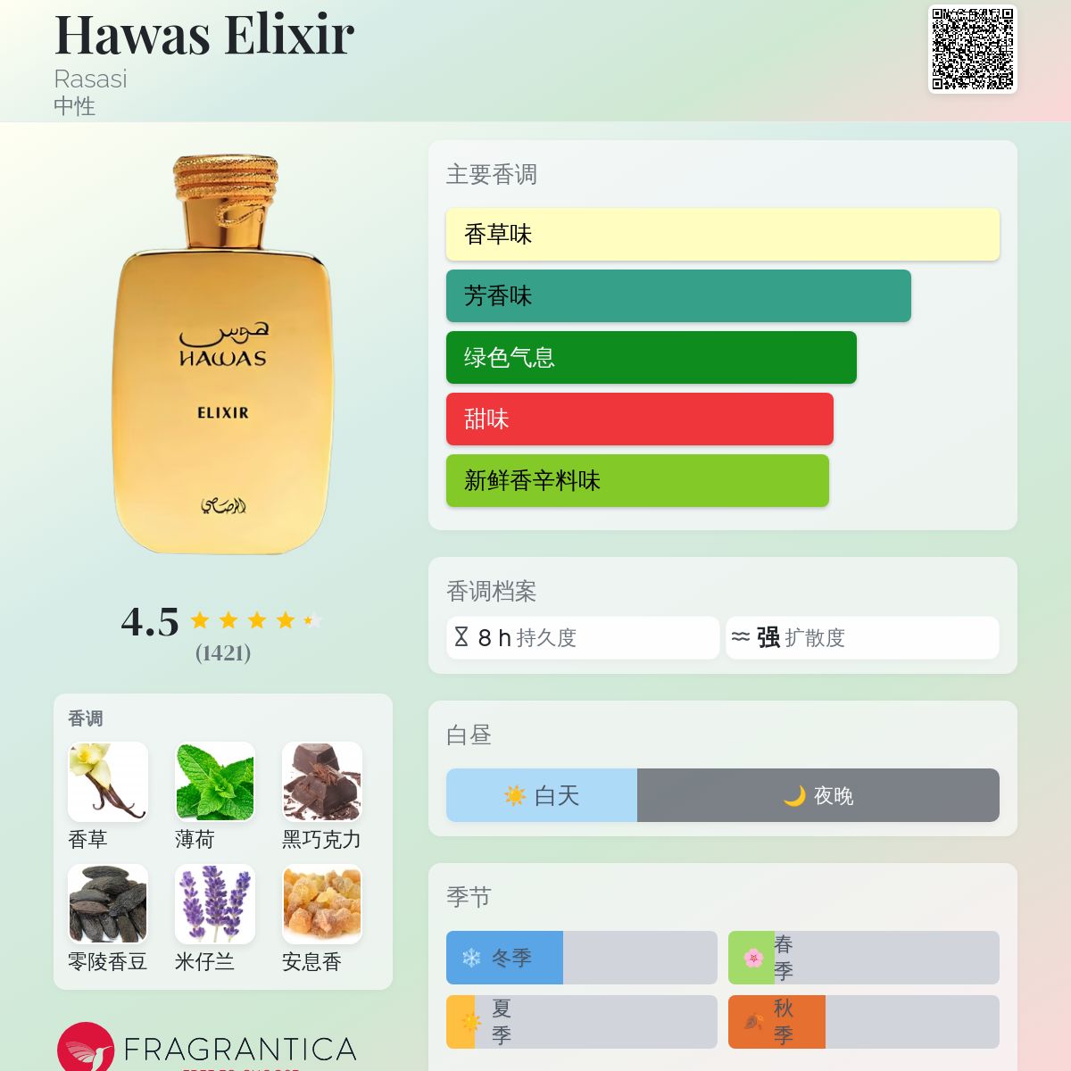 Hawas Elixir Rasasi 香水- 一款2024年新的中性香水
