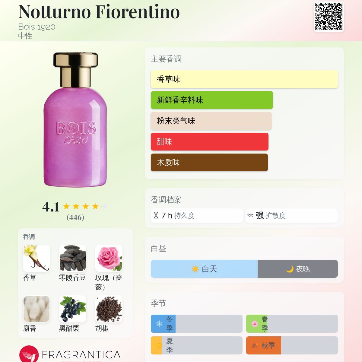 Notturno Fiorentino Bois 1920 香水- 一款2010年中性香水