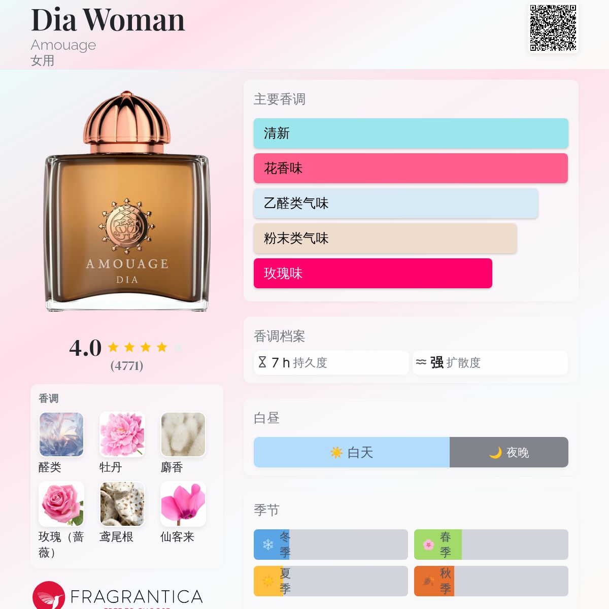 Dia Woman Amouage 香水- 一款2002年女用香水