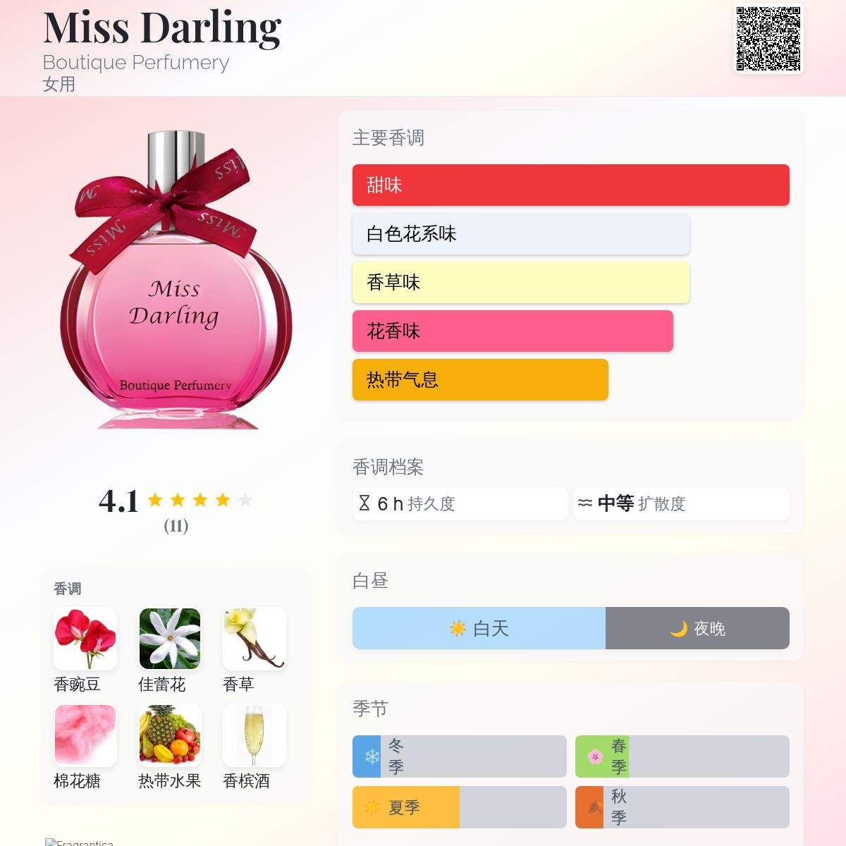 Miss Darling Boutique Perfumery 香水- 一款2010年女用香水