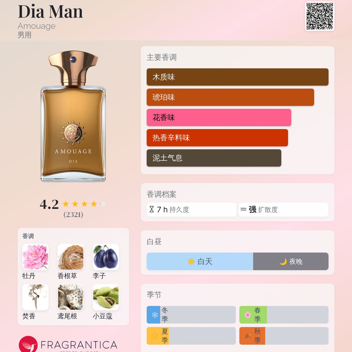 Dia Man Amouage 古龙水- 一款2002年男用香水