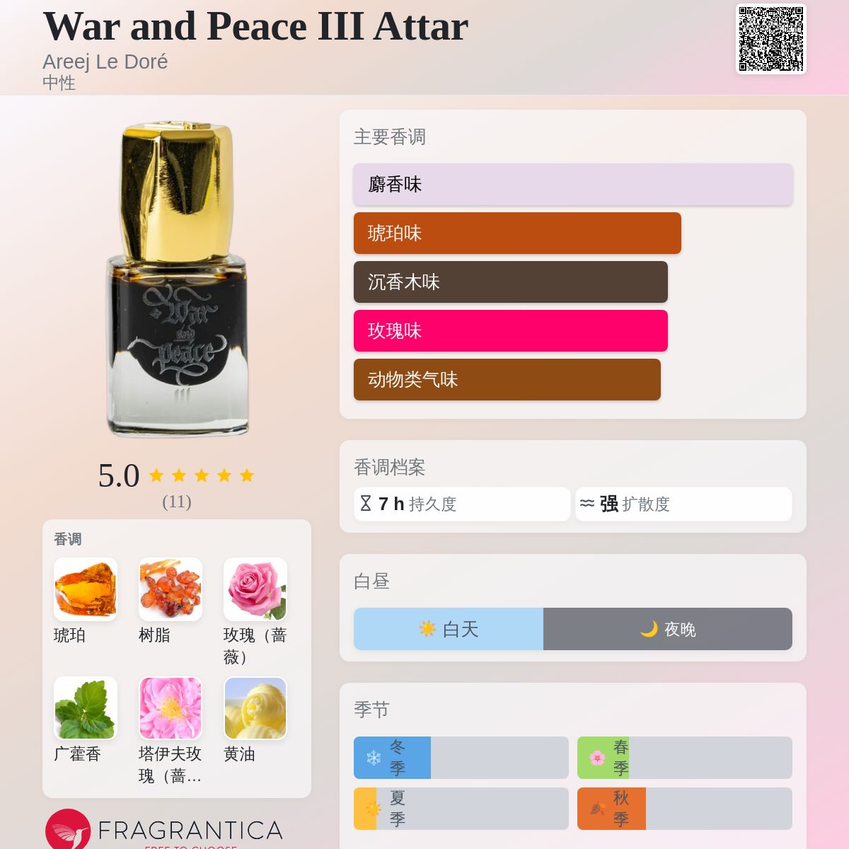 War and Peace III Attar Areej Le Doré 香水- 一款2025年新的中性香水