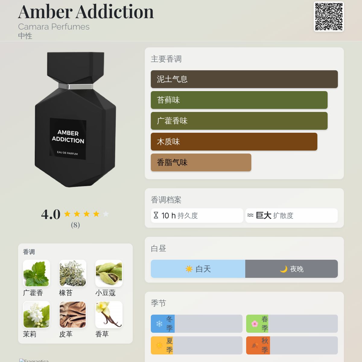 Amber Addiction Camara Perfumes 香水- 一款2024年新的中性香水