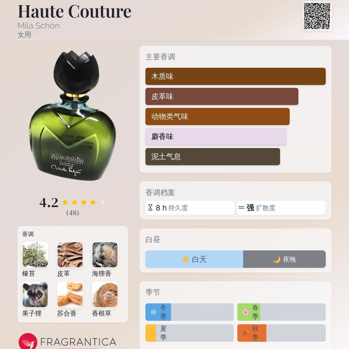 Haute Couture Mila Schön 香水- 一款1981年女用香水