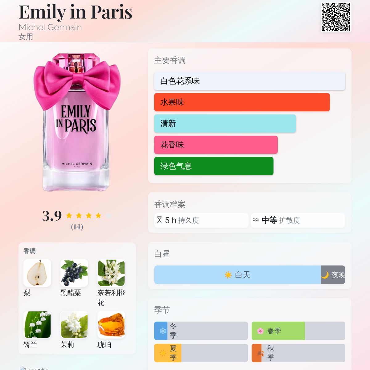 Emily in Paris Michel Germain 香水- 一款2024年新的女用香水