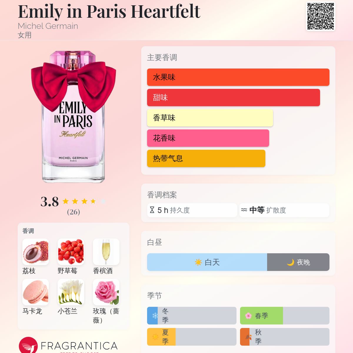 香水(女性用) Emily Emily in Paris Heartfelt Michel Germain 香水- 一款2024年新的女用香水