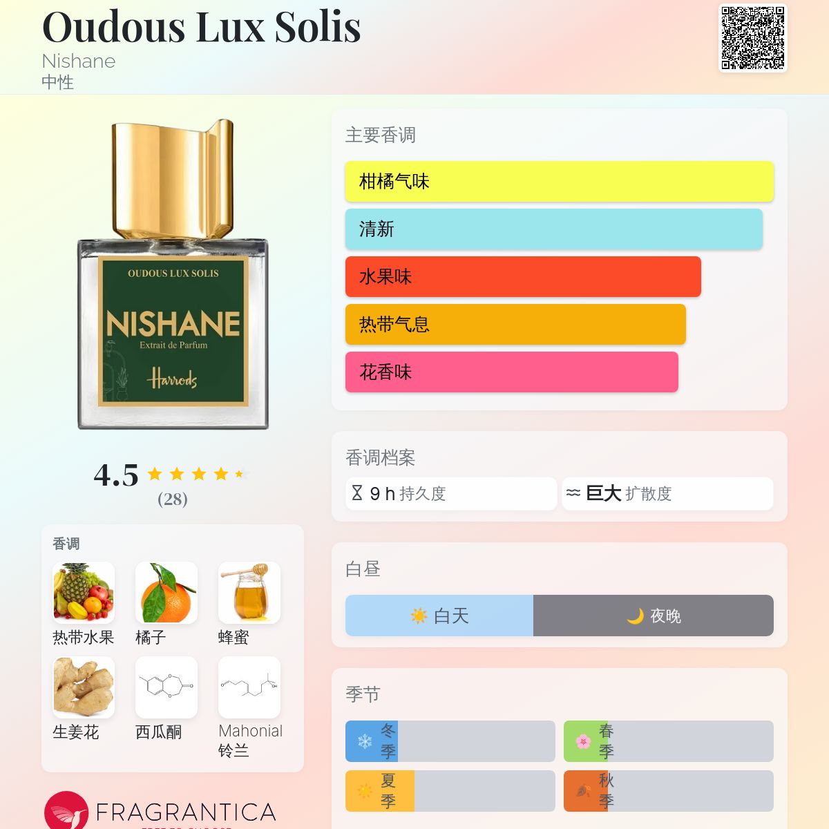 Oudous Lux Solis Nishane 香水- 一款2025年新的中性香水