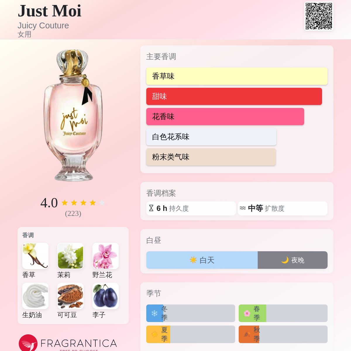 Just Moi Juicy Couture 香水- 一款2025年新的女用香水