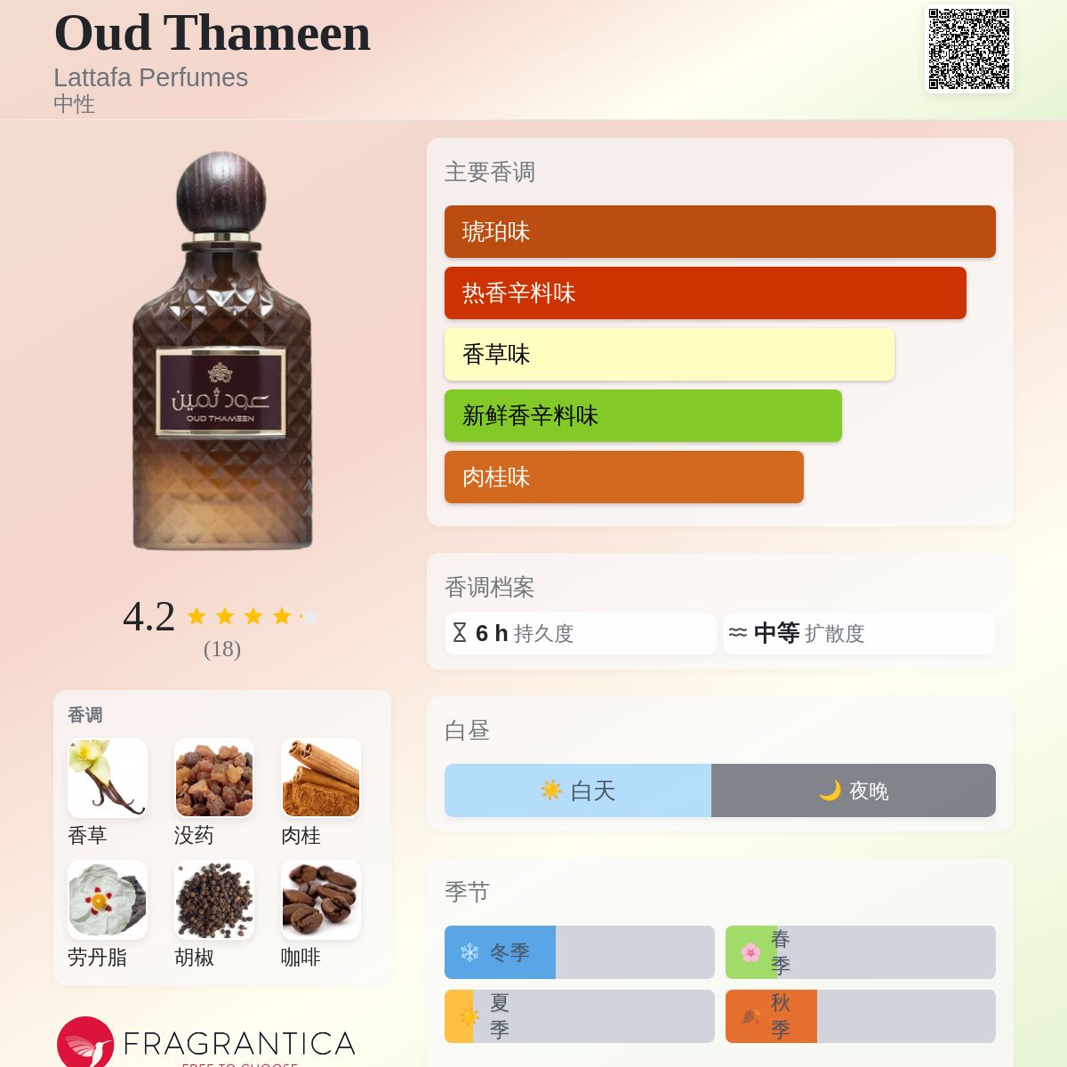 Oud Thameen Lattafa Perfumes 香水- 一款2023年中性香水
