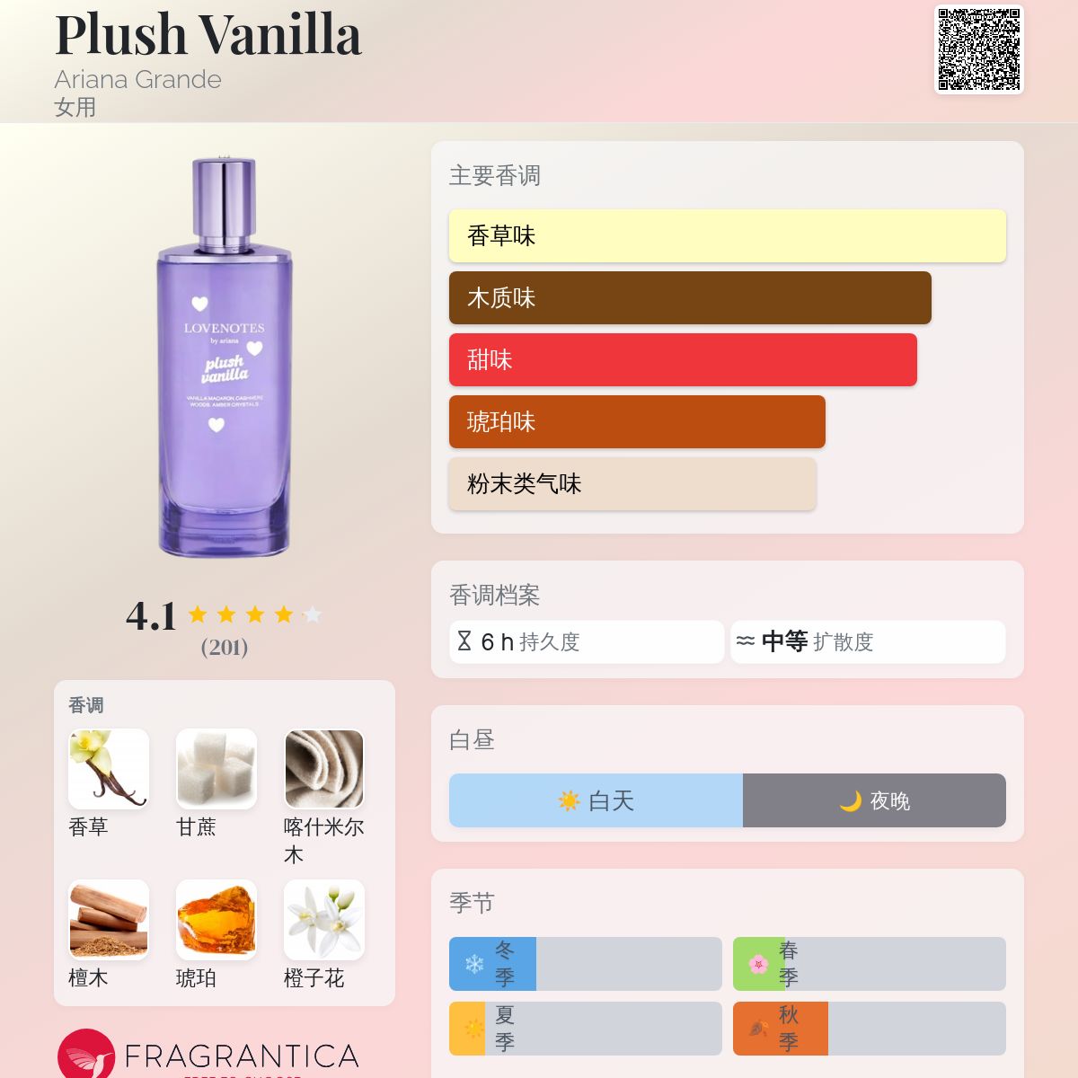 Plush Vanilla Ariana Grande 香水- 一款2025年新的女用香水