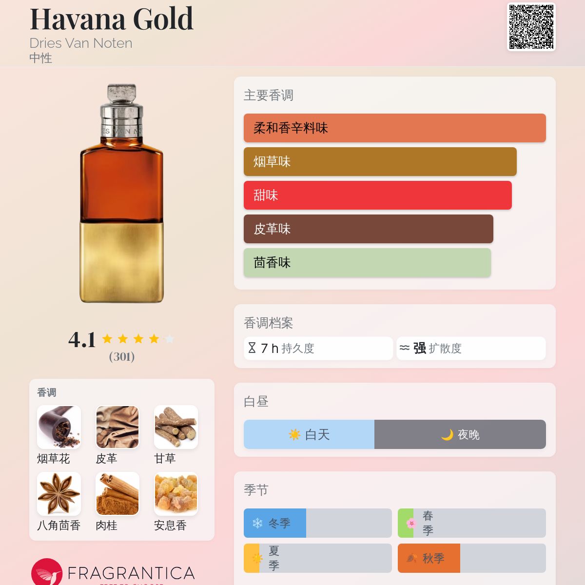 Havana Gold Dries Van Noten 香水- 一款2025年新的中性香水