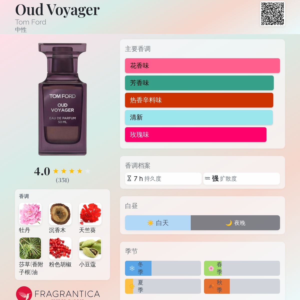 Oud Voyager Tom Ford 香水- 一款2025年新的中性香水
