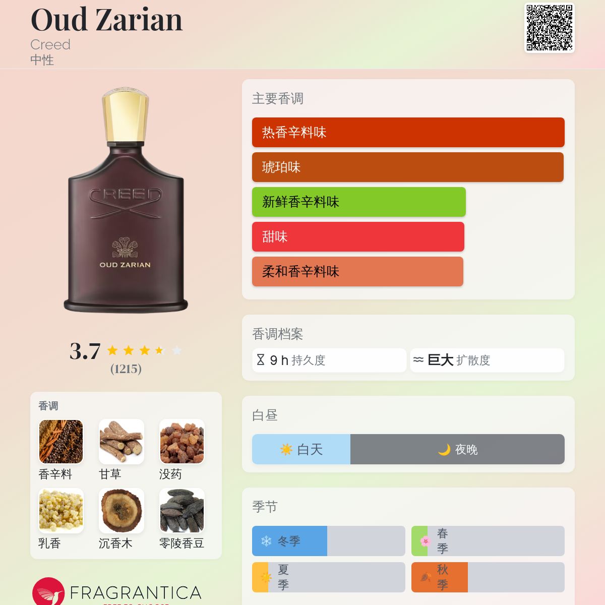 Oud Zarian Creed 香水- 一款2025年新的中性香水