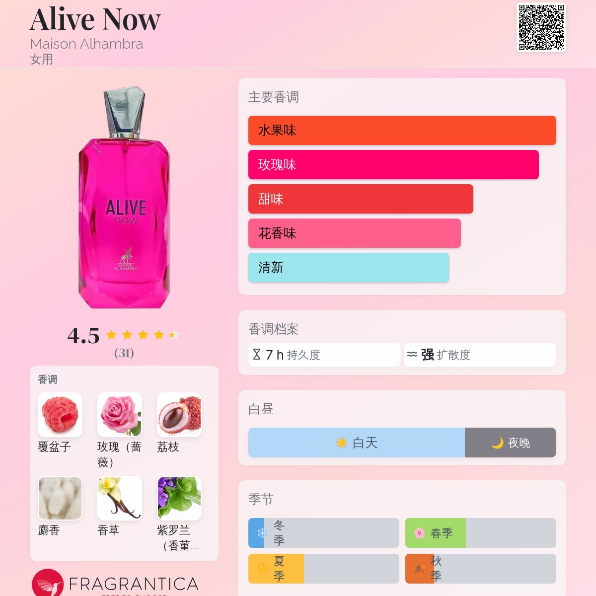 香水(ユニセックス) Maison Alhambra ALIVE NOW EDP Alive Now By Maison Alhambra EDP Eau De Parfum for Unisex