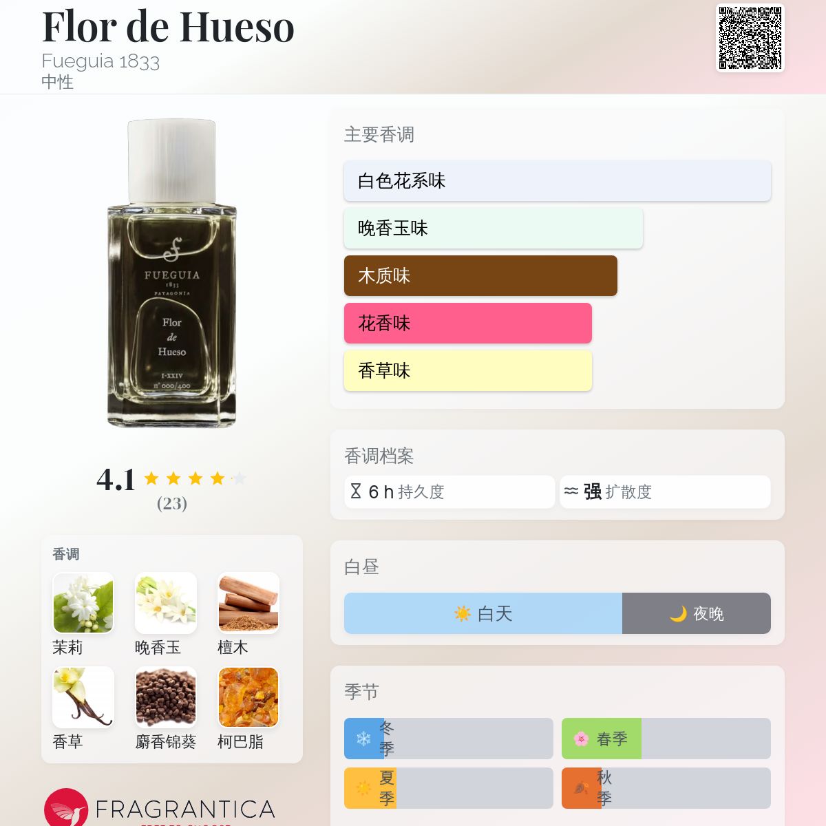 Flor de Hueso Fueguia 1833 香水- 一款2025年新的中性香水