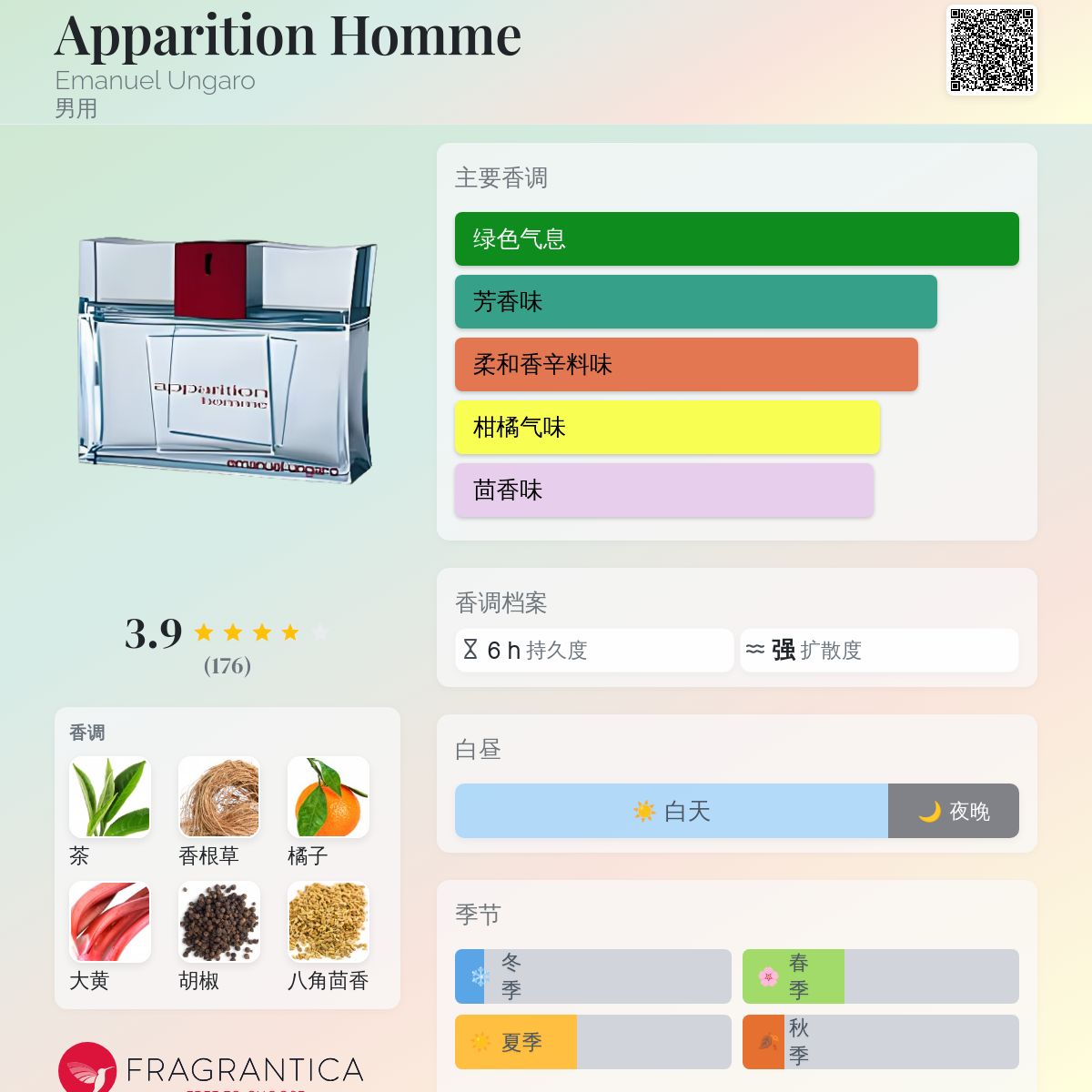 Apparition Homme Emanuel Ungaro 古龙水- 一款2005年男用香水
