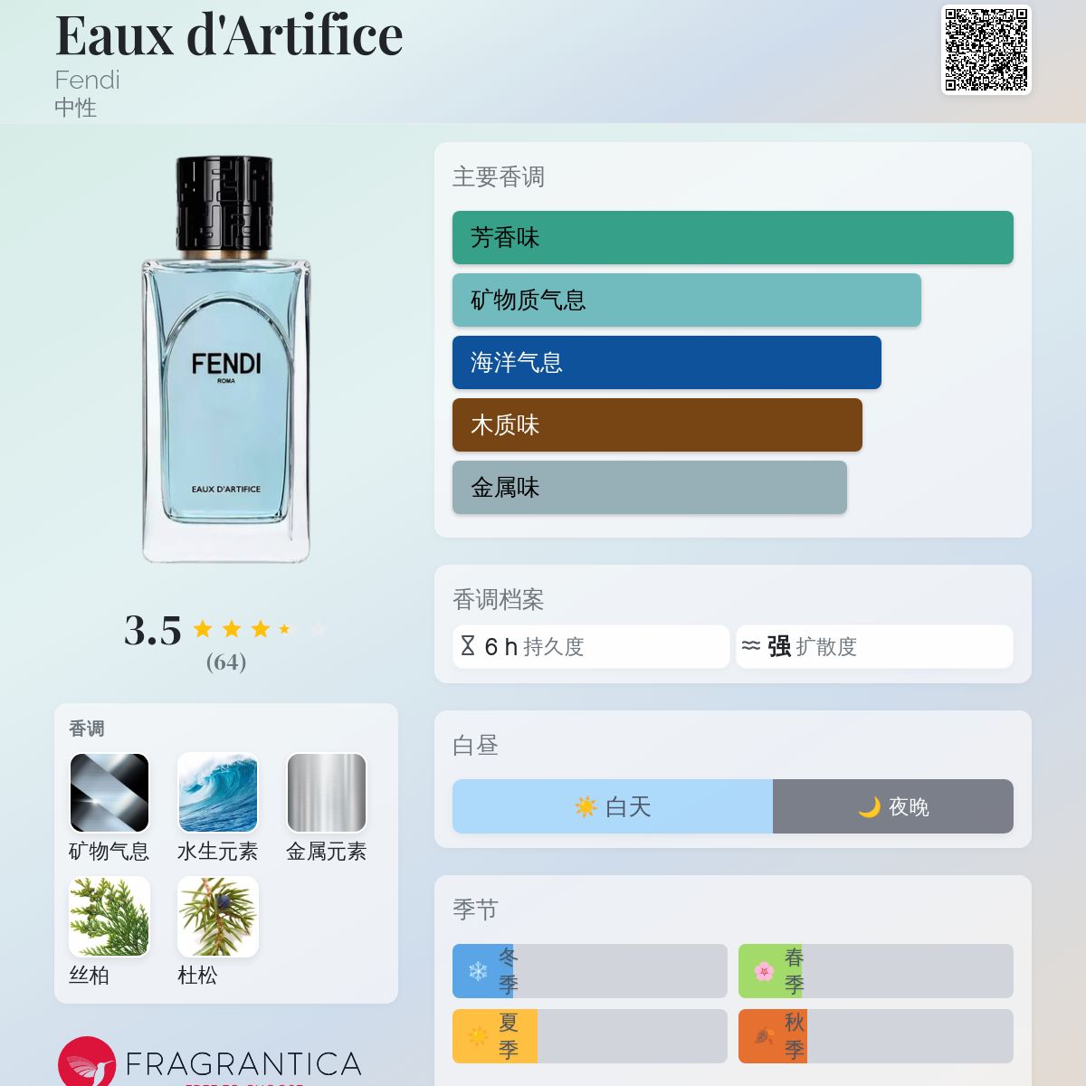 Eaux d'Artifice Fendi 香水- 一款2025年新的中性香水