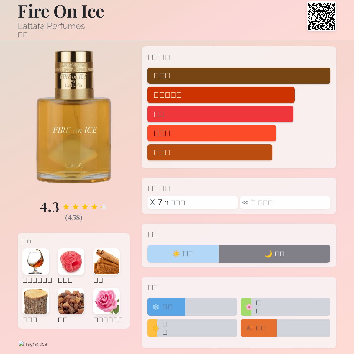 Fire On Ice Lattafa Perfumes 香水- 一款2025年新的中性香水