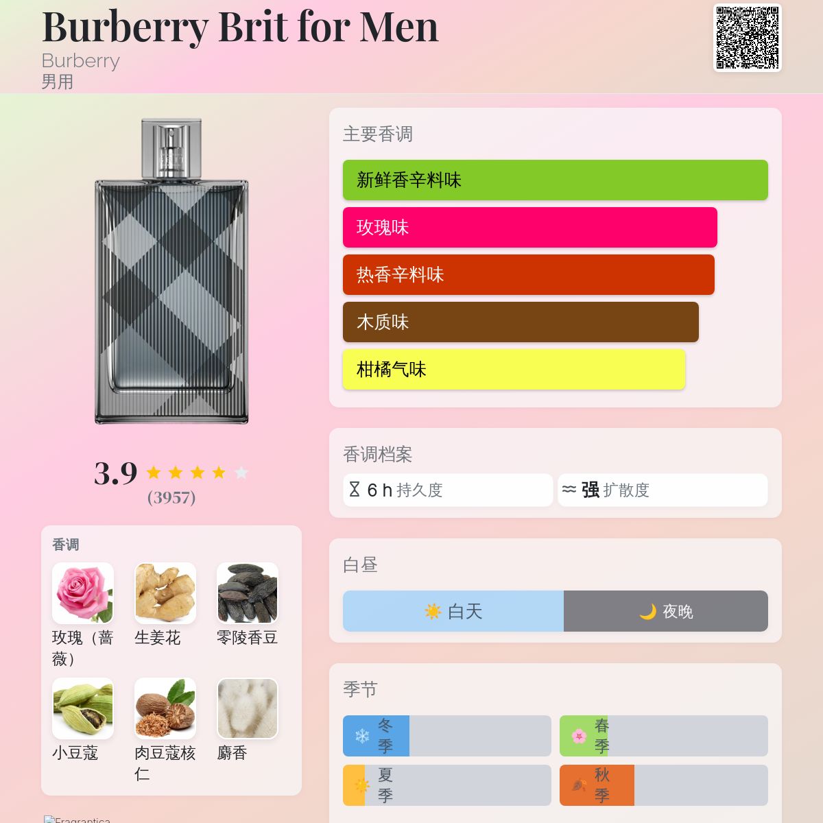 Burberry Brit for Men Burberry 古龙水- 一款2004年男用香水