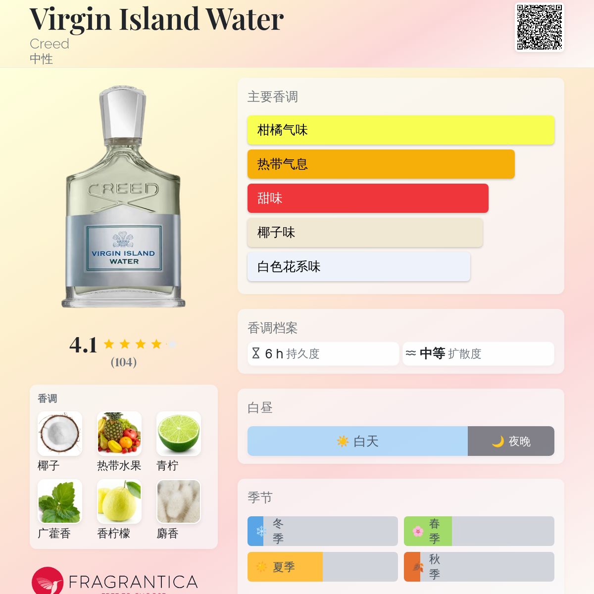 CREED VIRGIN  WATER 香水75mL CREED VIRGIN ISLAND WATER 香水75mL