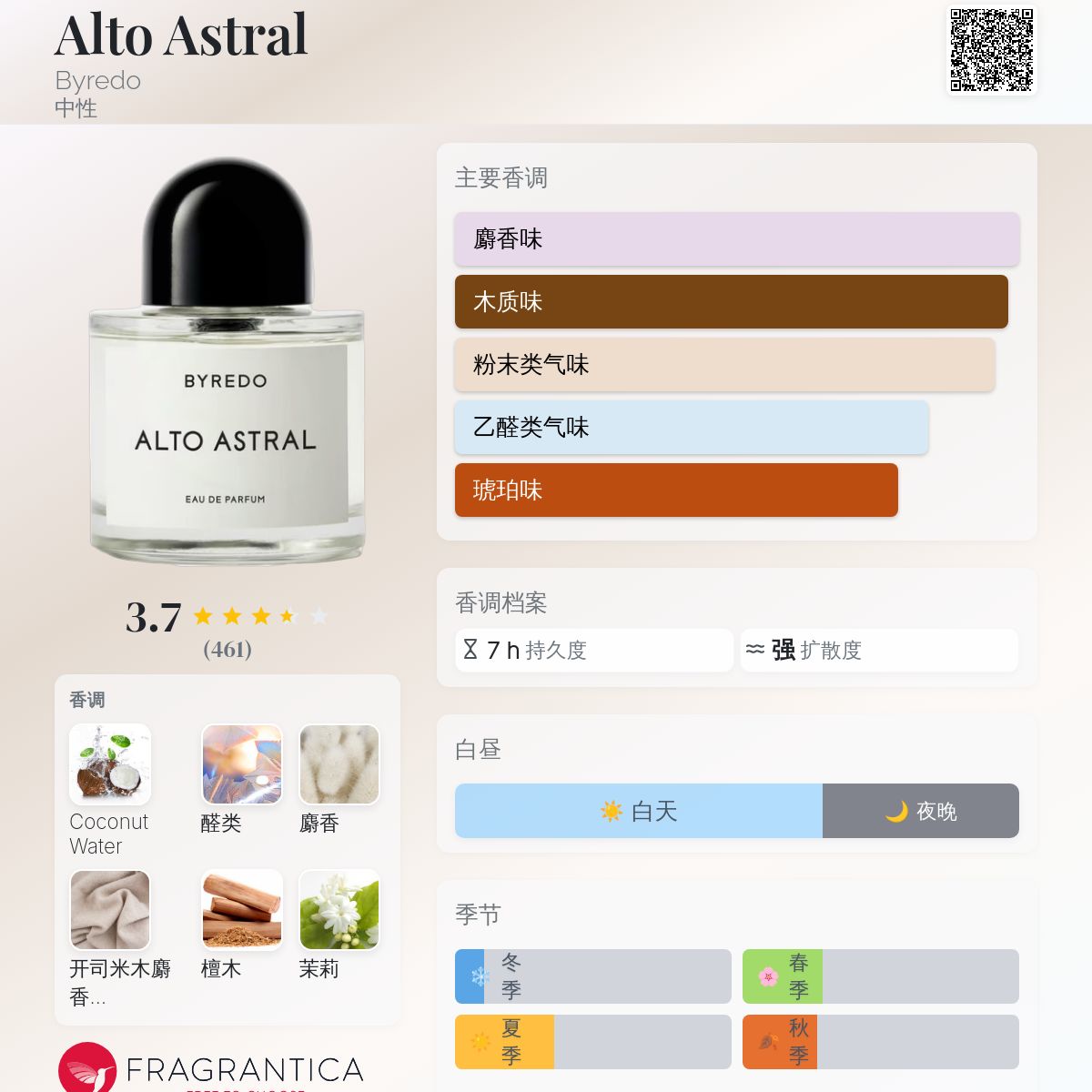 香水(ユニセックス) BYREDO ALTO ASTRAL Eau de Parfum 50ml バイレードの新作フレグランス「アルト アストラル」は