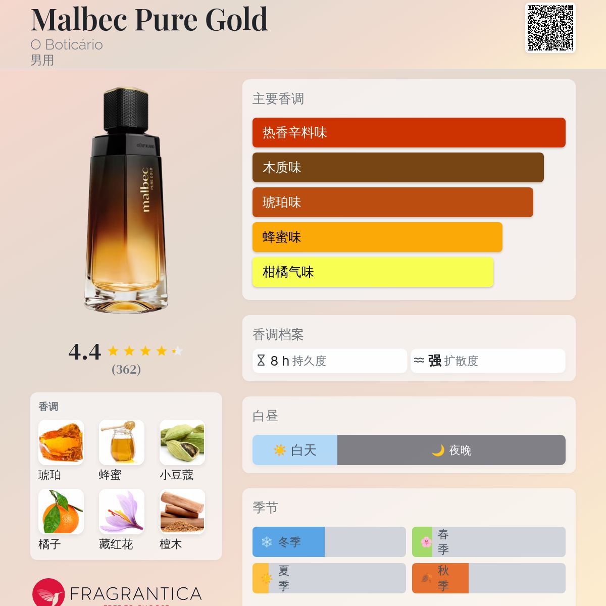 Malbec Pure Gold O Boticário 古龙水- 一款2025年新的男用香水