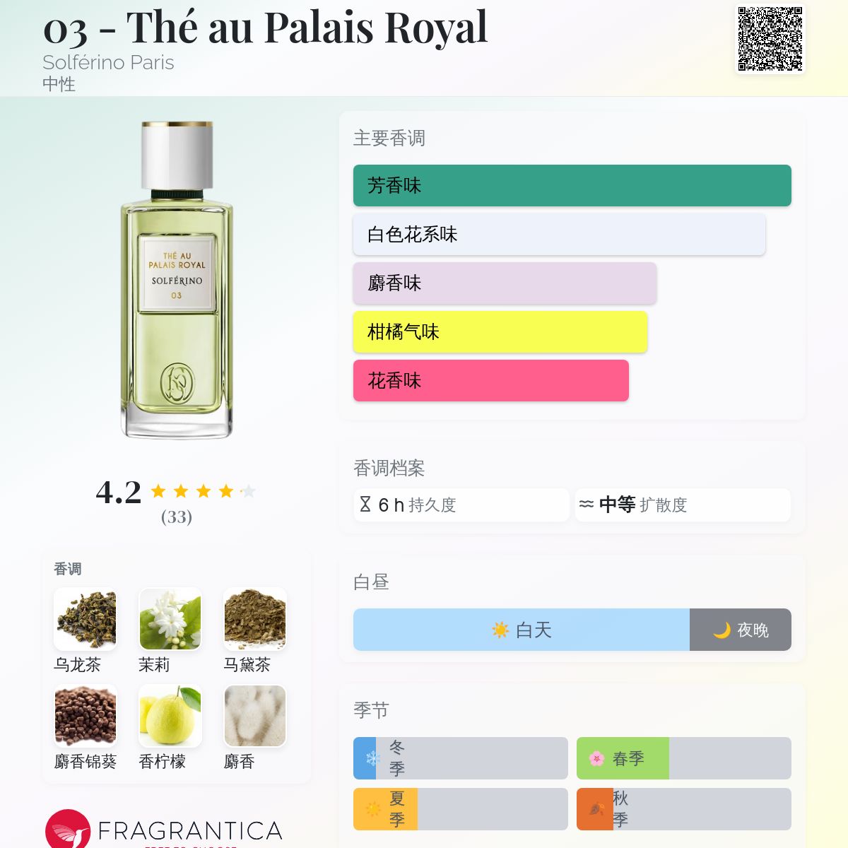 03 - Thé au Palais Royal Solférino Paris 香水- 一款2025年新的中性香水