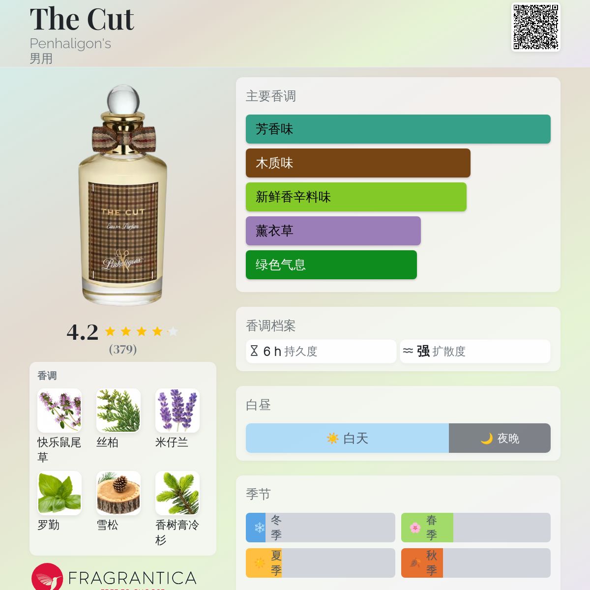 The Cut Penhaligon's 古龙水- 一款2025年新的男用香水