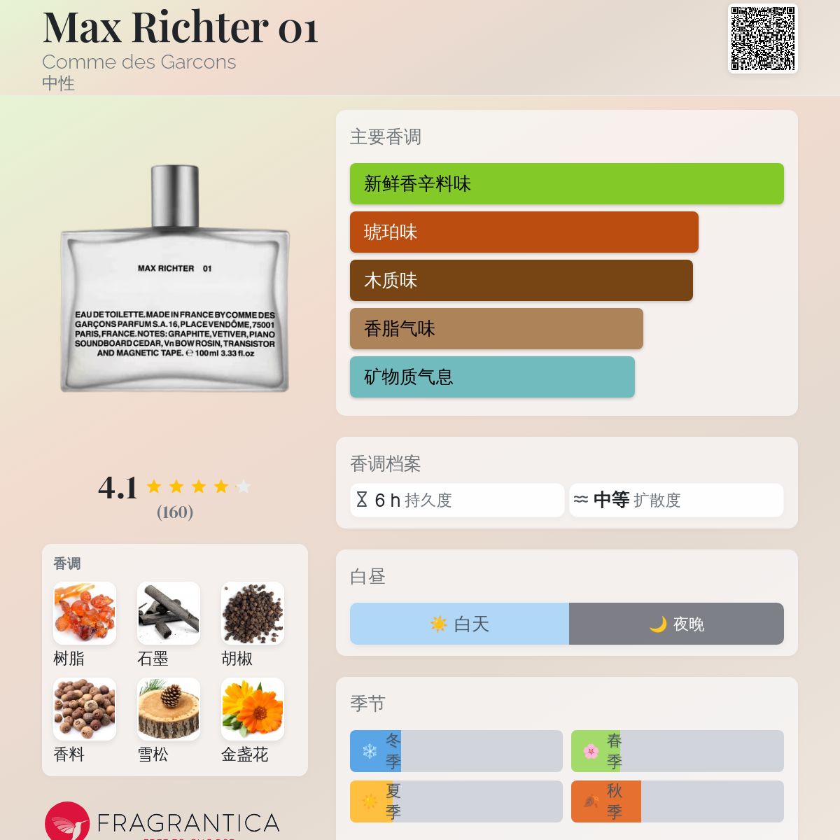 Max Richter 01 Comme des Garcons 香水- 一款2025年新的中性香水