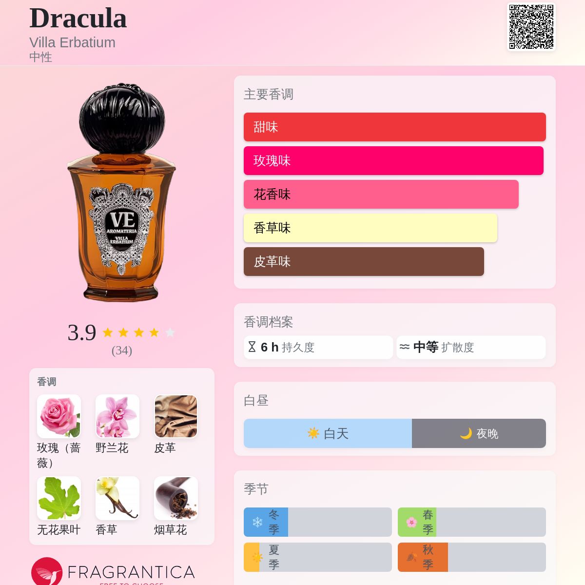 Dracula Villa Erbatium 香水- 一款2025年新的中性香水