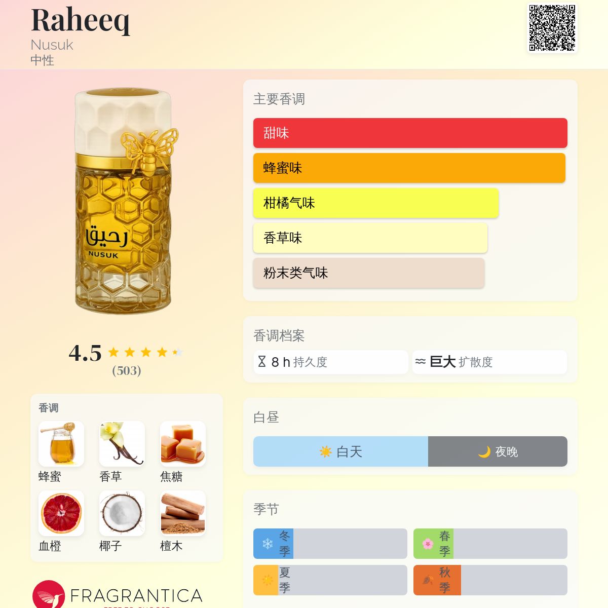 Raheeq Nusuk 香水- 一款2025年新的中性香水