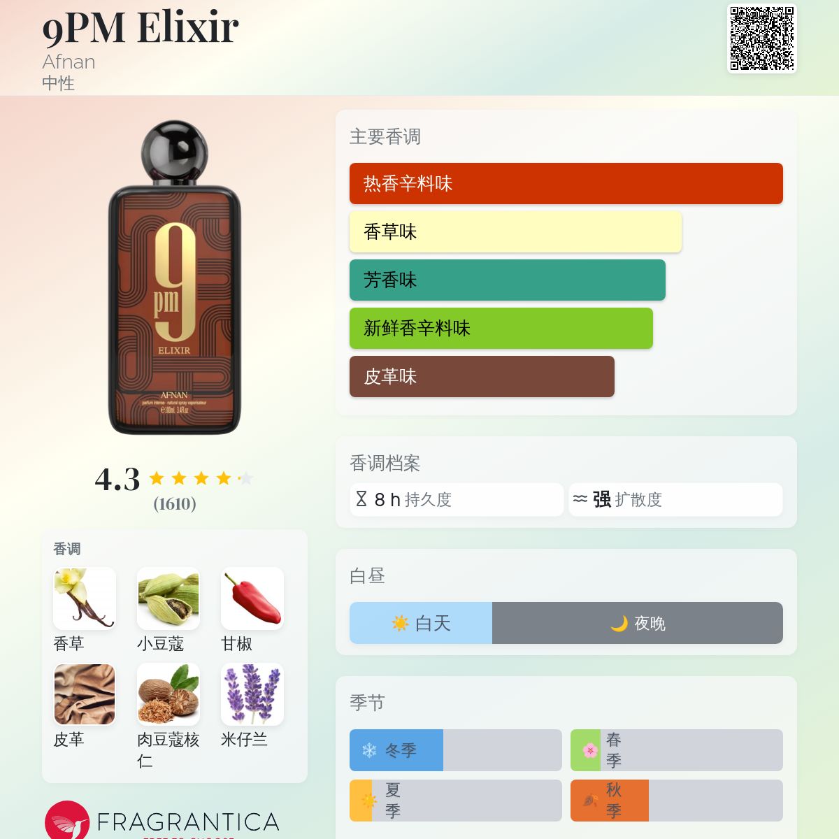 9PM Elixir Afnan 香水- 一款2025年新的中性香水