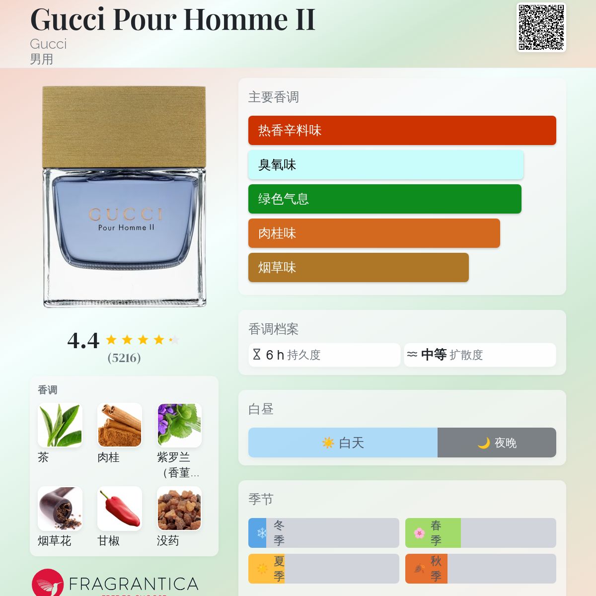 Gucci Pour Homme II Gucci 古龙水- 一款2007年男用香水