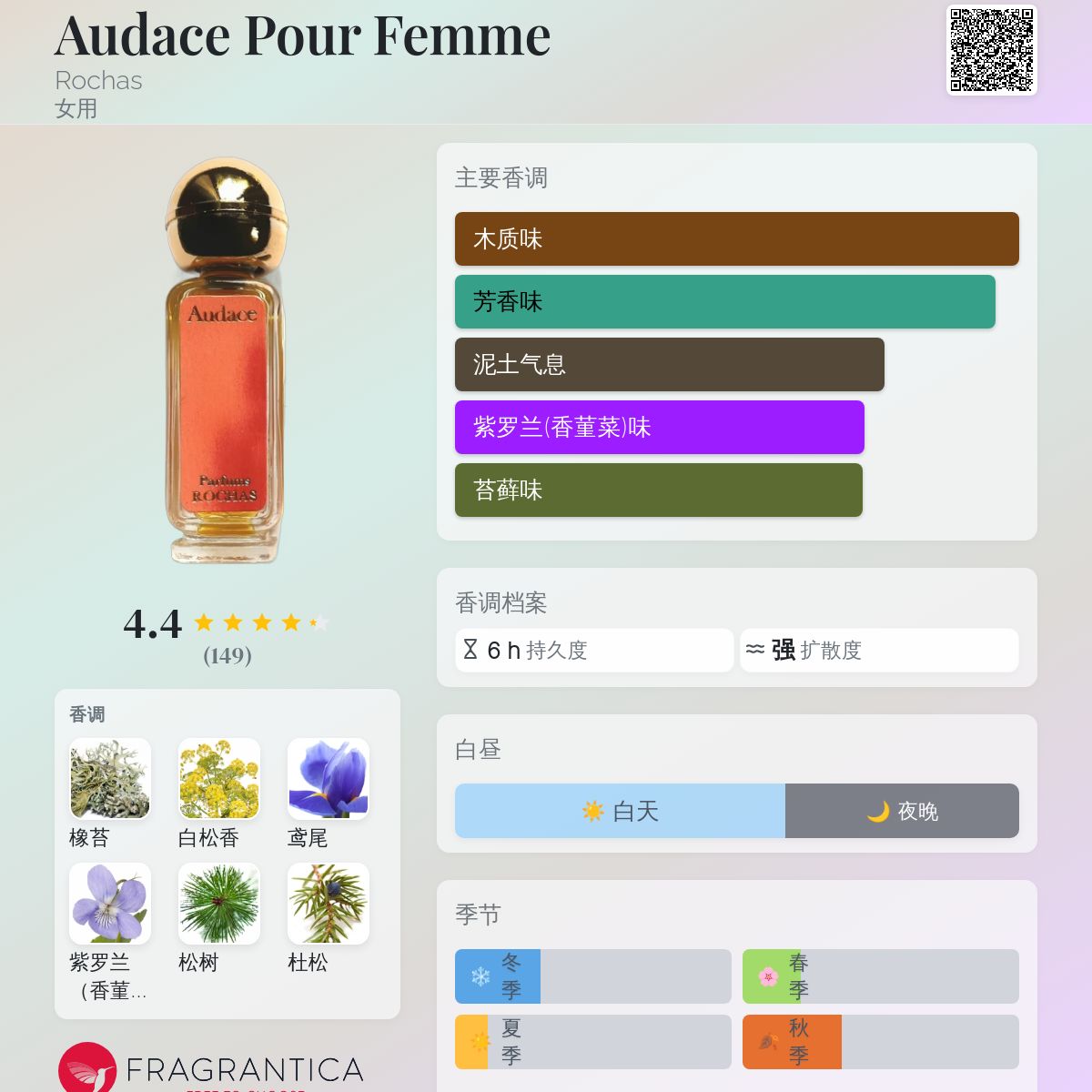Audace Pour Femme Rochas 香水- 一款年女用香水