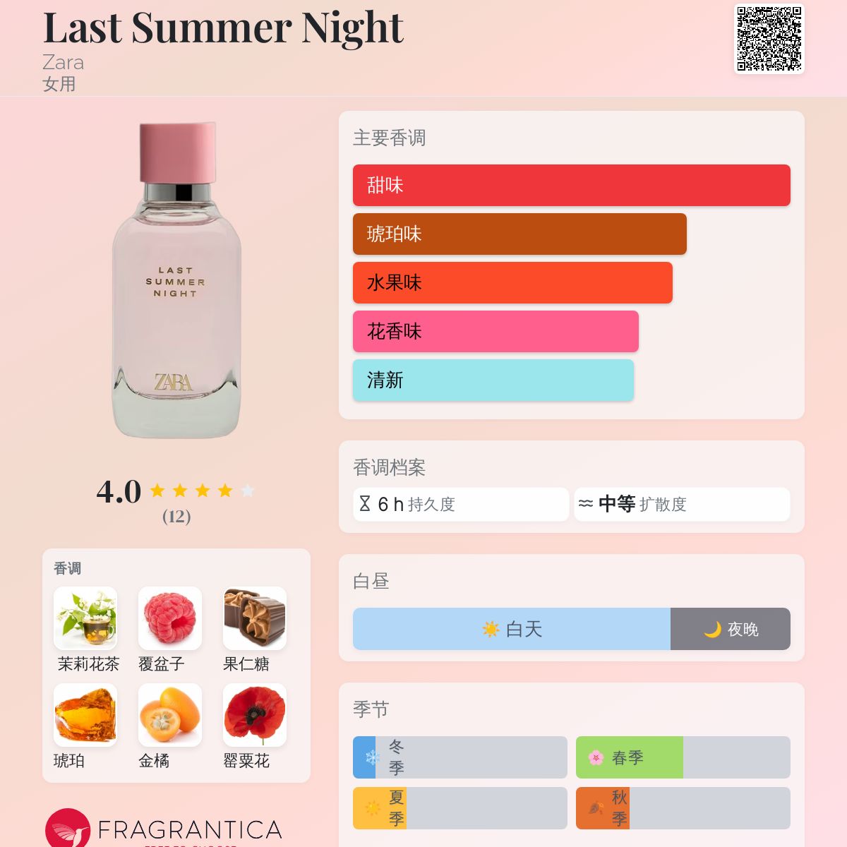 Last Summer Night Zara 香水- 一款2025年新的女用香水