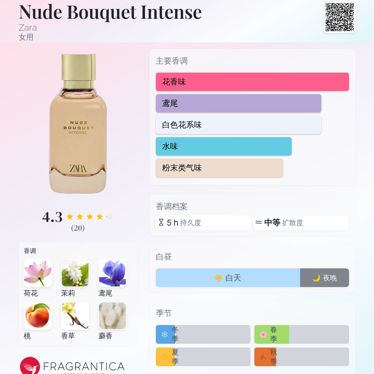 Nude Bouquet Intense Zara 香水- 一款2025年新的女用香水