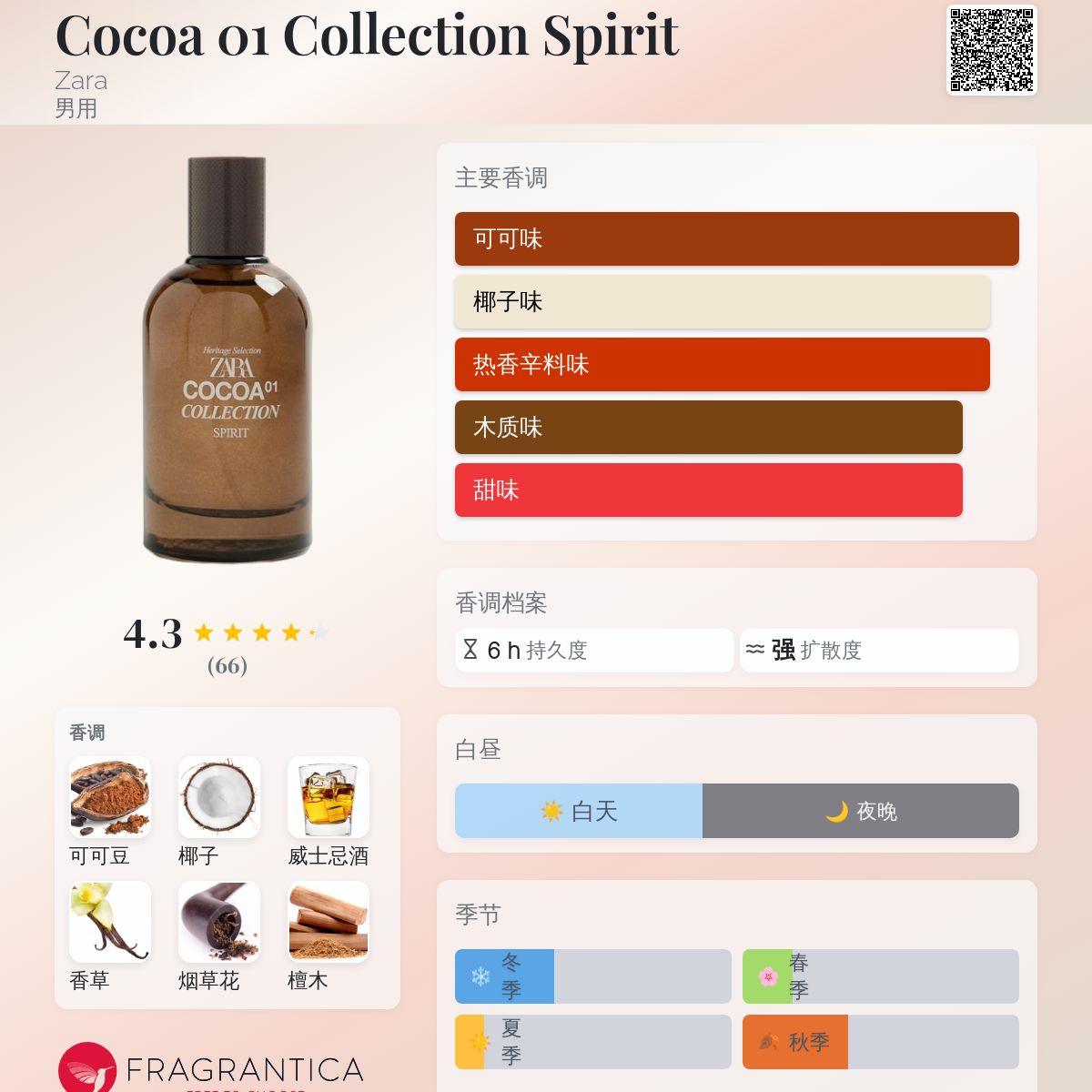 Cocoa 01 Collection Spirit Zara 古龙水- 一款2025年新的男用香水