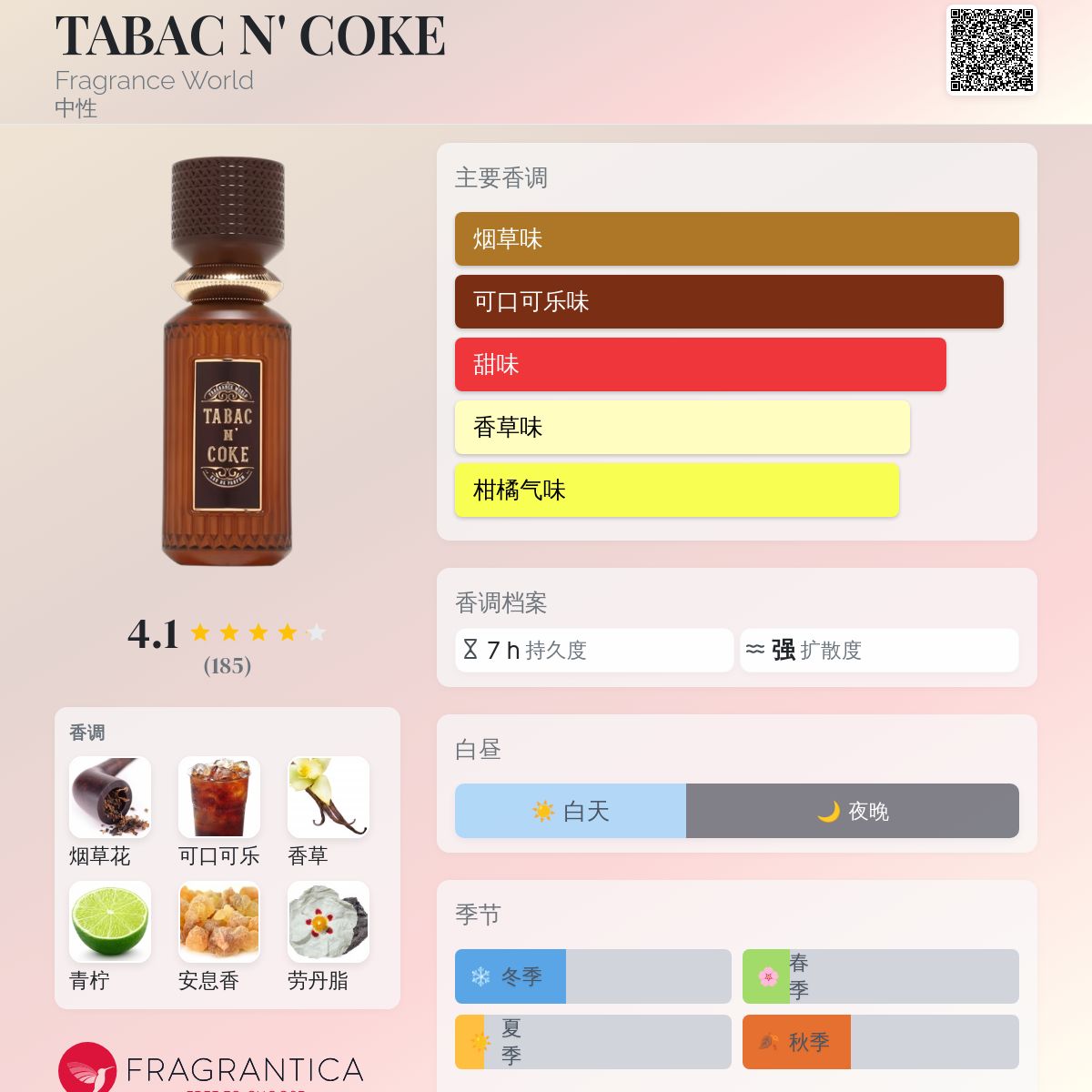 TABAC N' COKE Fragrance World 香水- 一款2025年新的中性香水