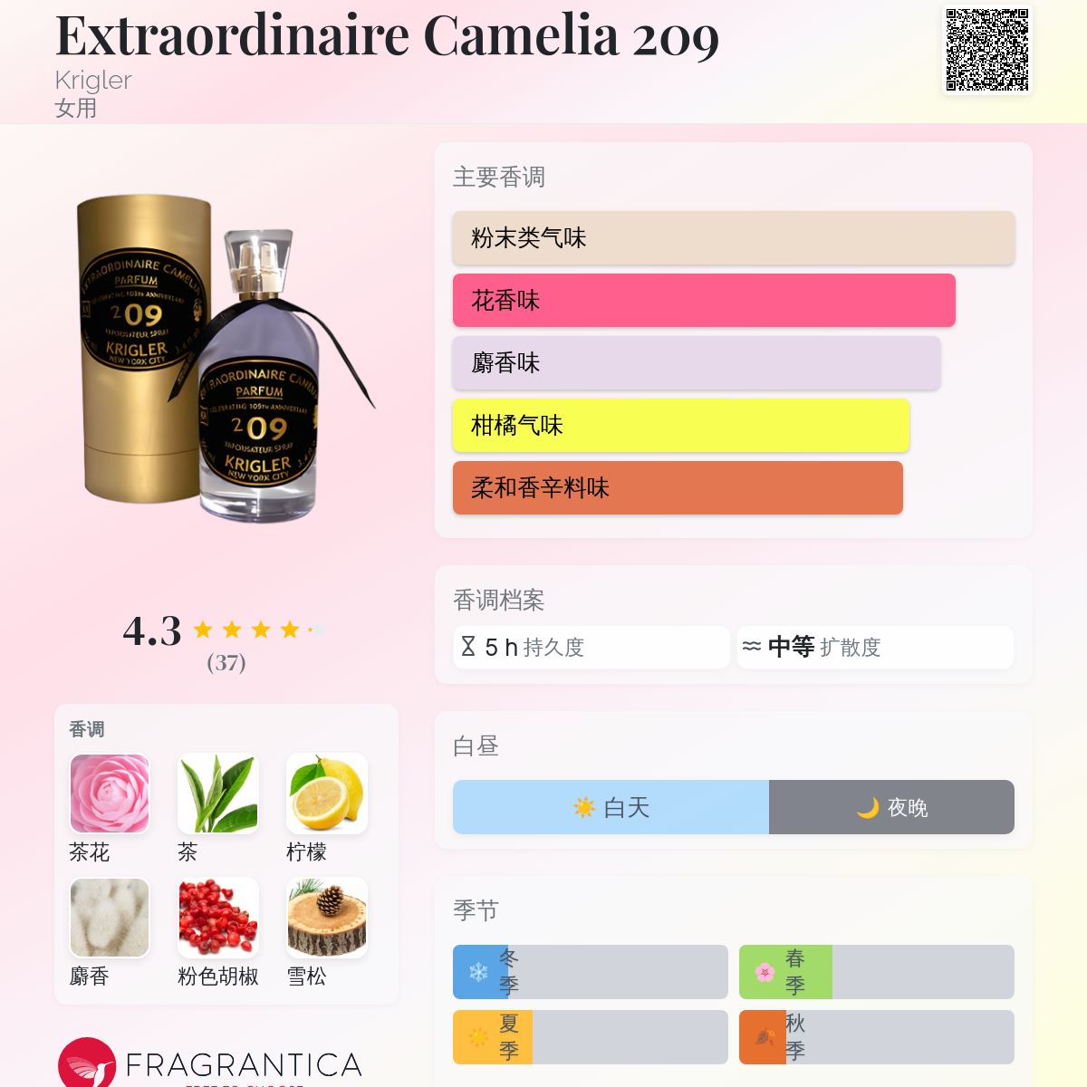 Extraordinaire Camelia 209 Krigler 香水- 一款2009年女用香水