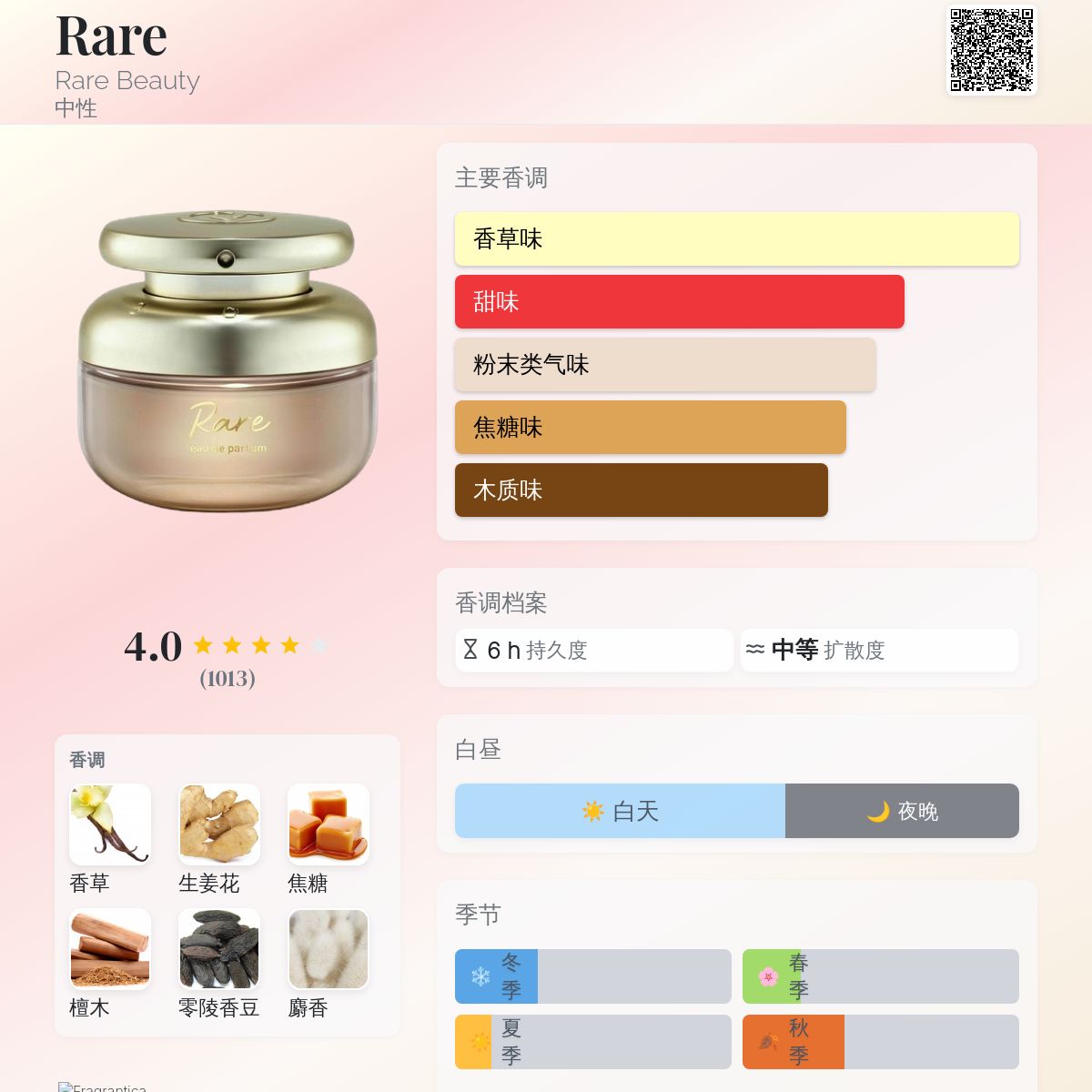 Rare Rare Beauty 香水- 一款2025年新的中性香水