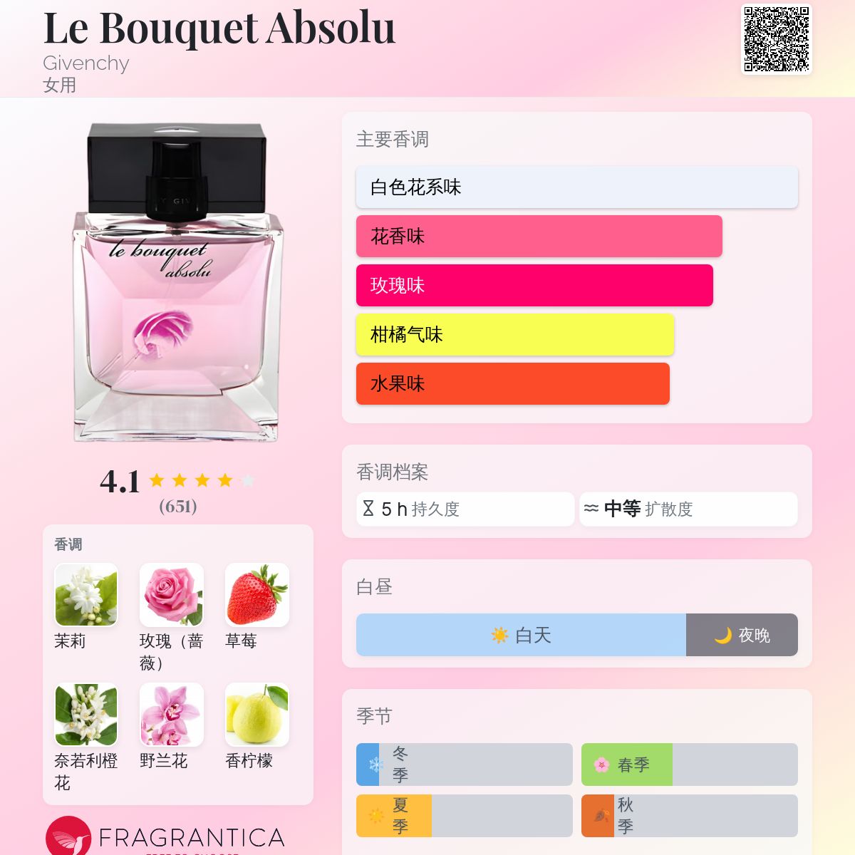 Le Bouquet Absolu Givenchy 香水- 一款2011年女用香水