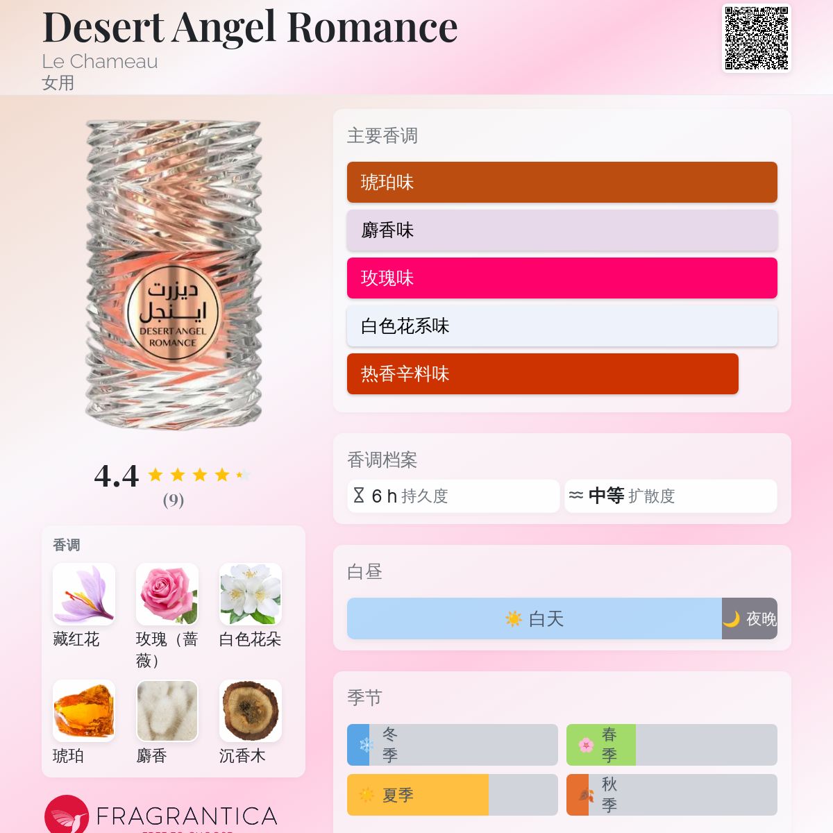 Desert Angel Romance Le Chameau 香水- 一款2023年女用香水