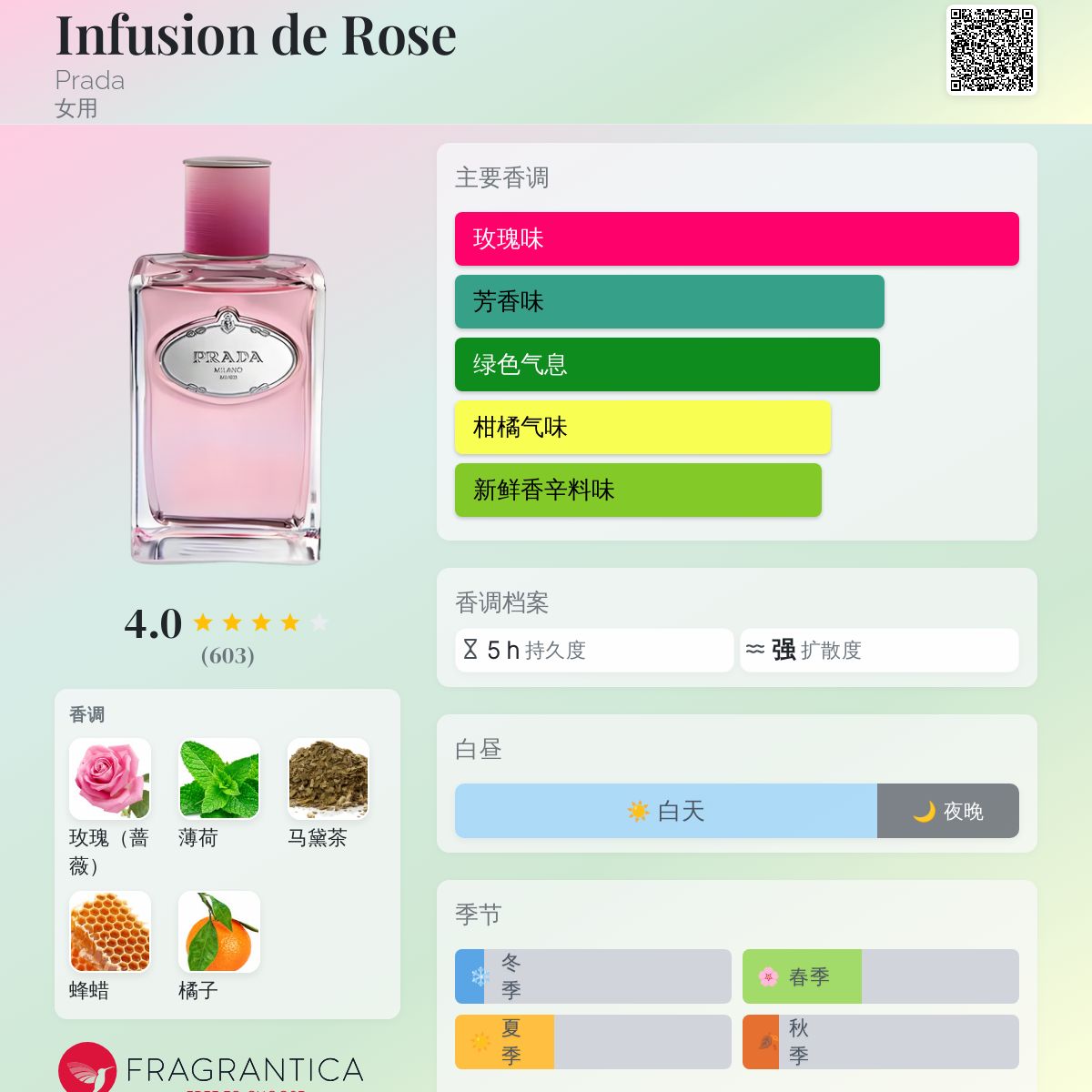 香水(女性用) PRADA LES INFUSIONS DE PRADA ROSE 100ml Prada Les Infusions de Rose Perfume | FragranceNet.com®