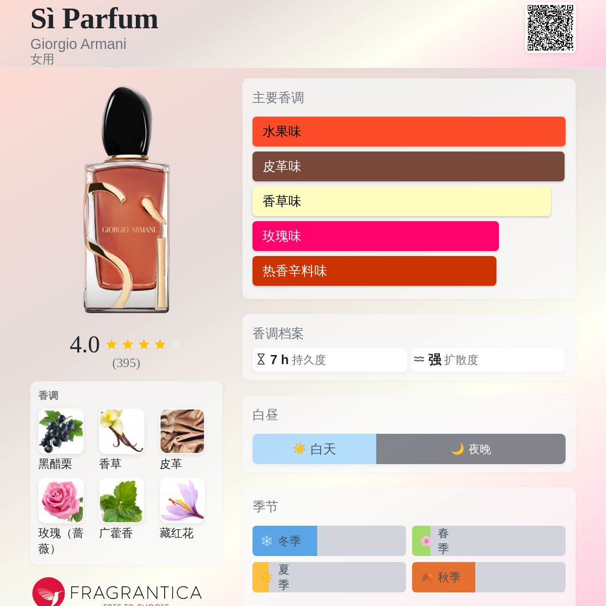 Sì Parfum Giorgio Armani 香水- 一款2025年新的女用香水