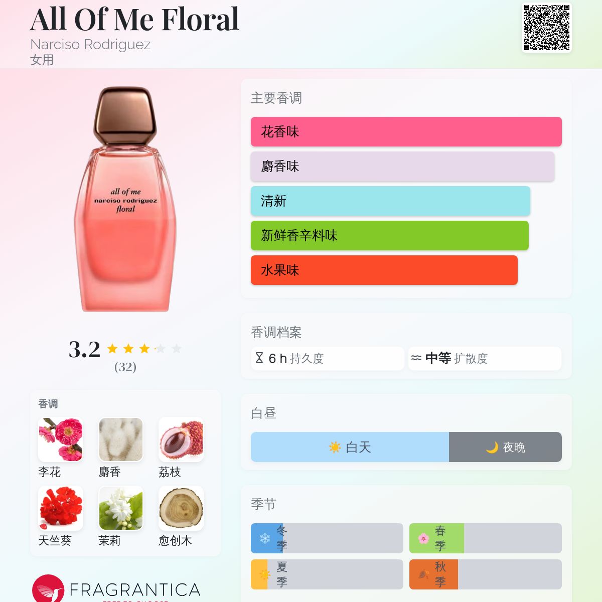 香水(女性用) narciso rodriguez all of me 30mL Amazon.com : Narciso Rodriguez All Of Me for Women - 3 oz