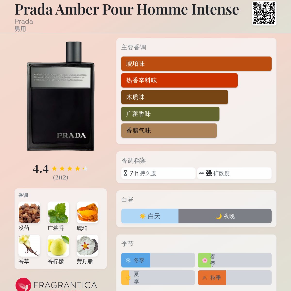 Prada Amber Pour Homme Intense Prada 古龙水- 一款2011年男用香水