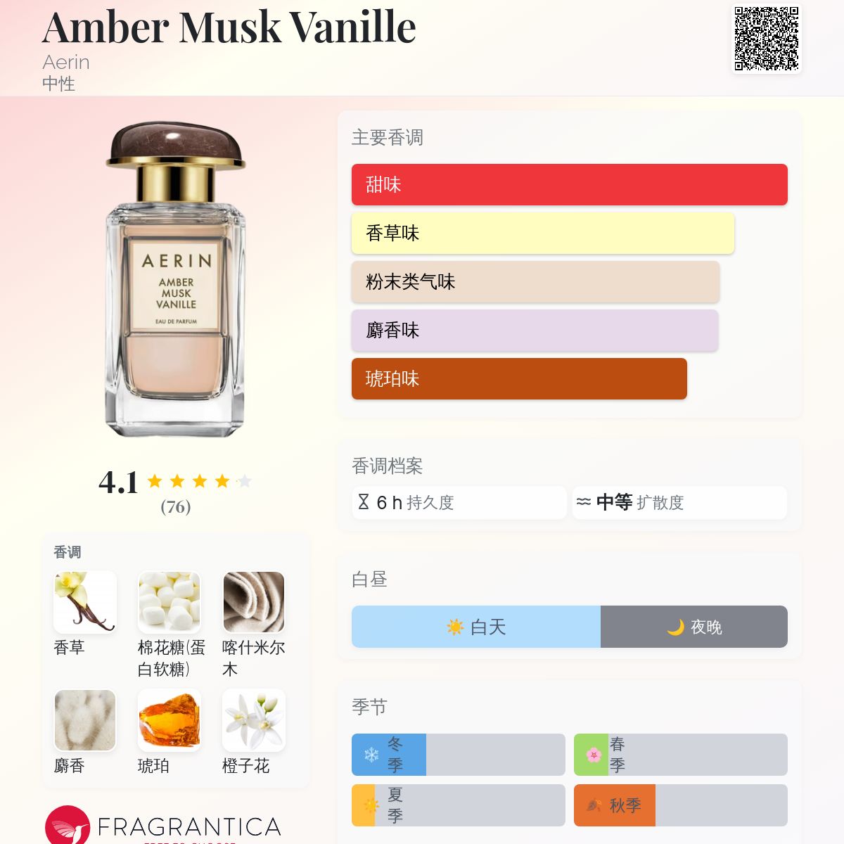 Amber Musk Vanille Aerin 香水- 一款2025年新的中性香水