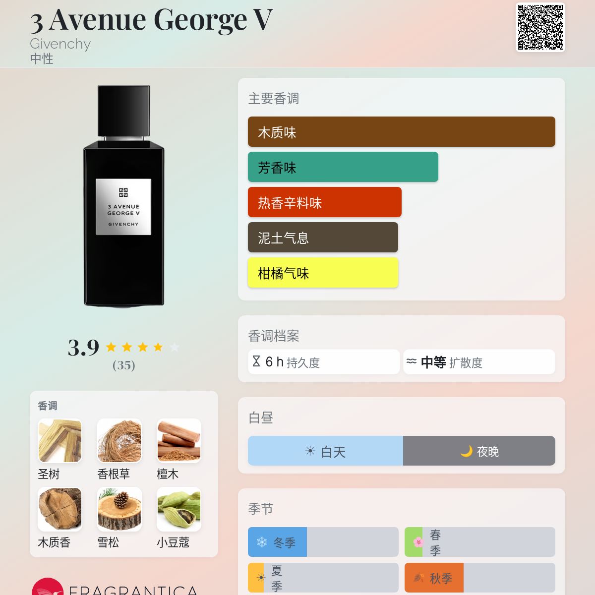 3 Avenue George V Givenchy 香水- 一款2022年中性香水
