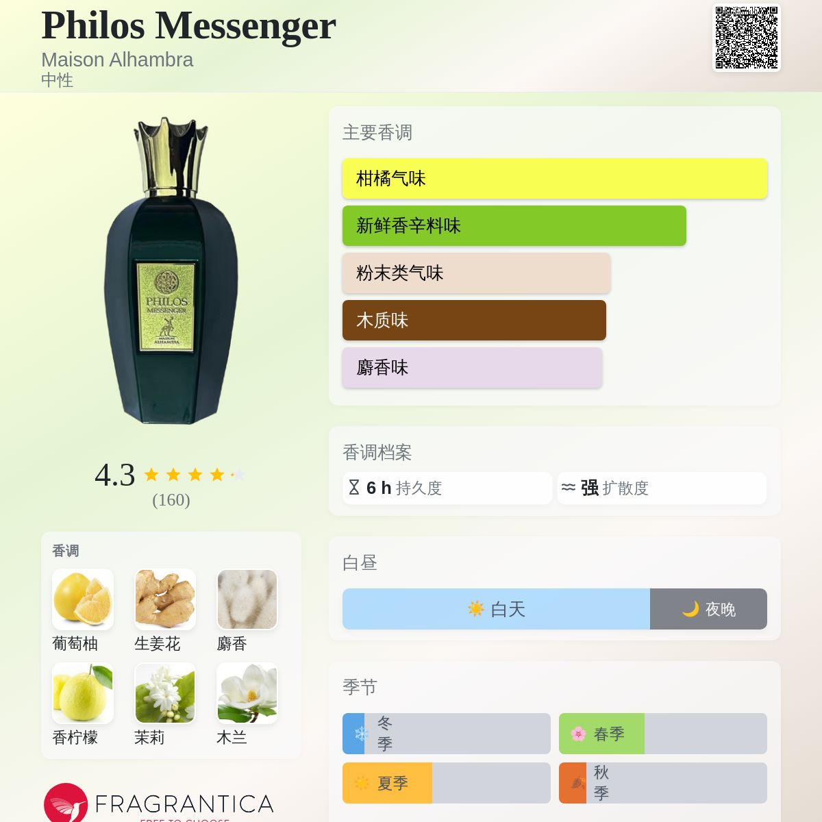 Philos Messenger Maison Alhambra 香水- 一款2022年中性香水