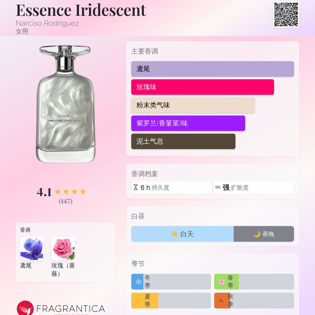 Essence Iridescent Narciso Rodriguez 香水- 一款2010年女用香水